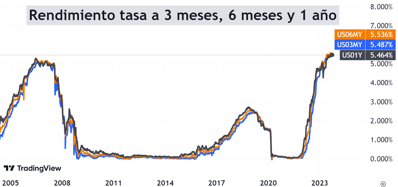 Inversiones seguras para perfiles conservadores 2025
