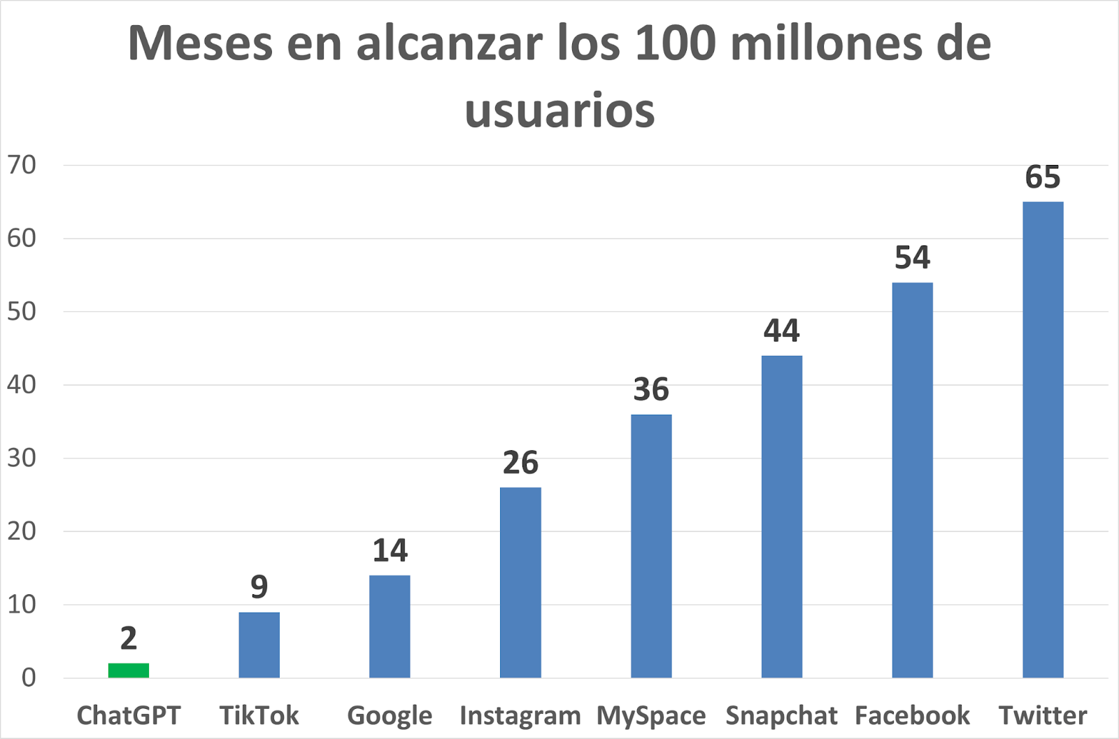 La inteligencia artificial: el nuevo campo de batalla