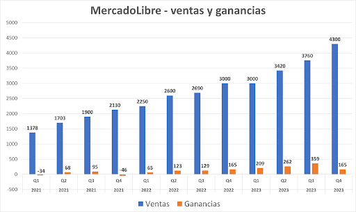 MELIresults