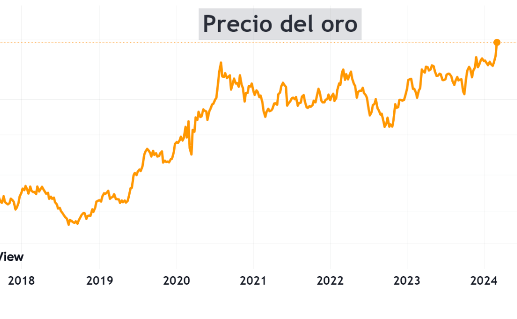 Atención: El oro marca un nuevo máximo histórico