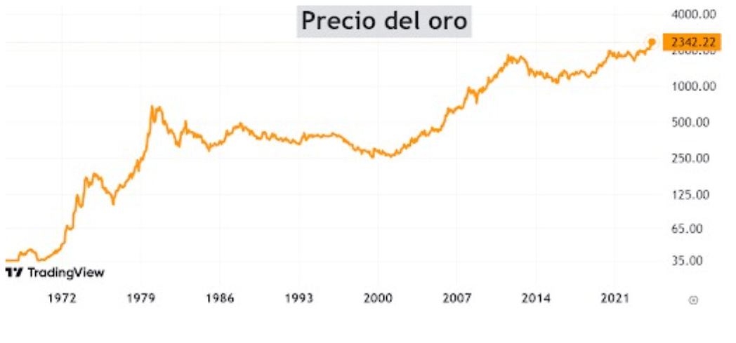 El oro en máximos históricos