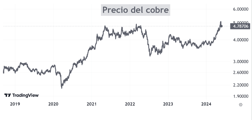 Invertir en inteligencia artificial 2025