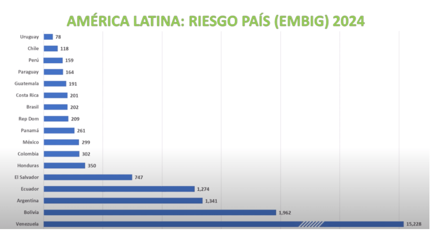 Comparativa de Bonos: BPY26 vs AL30