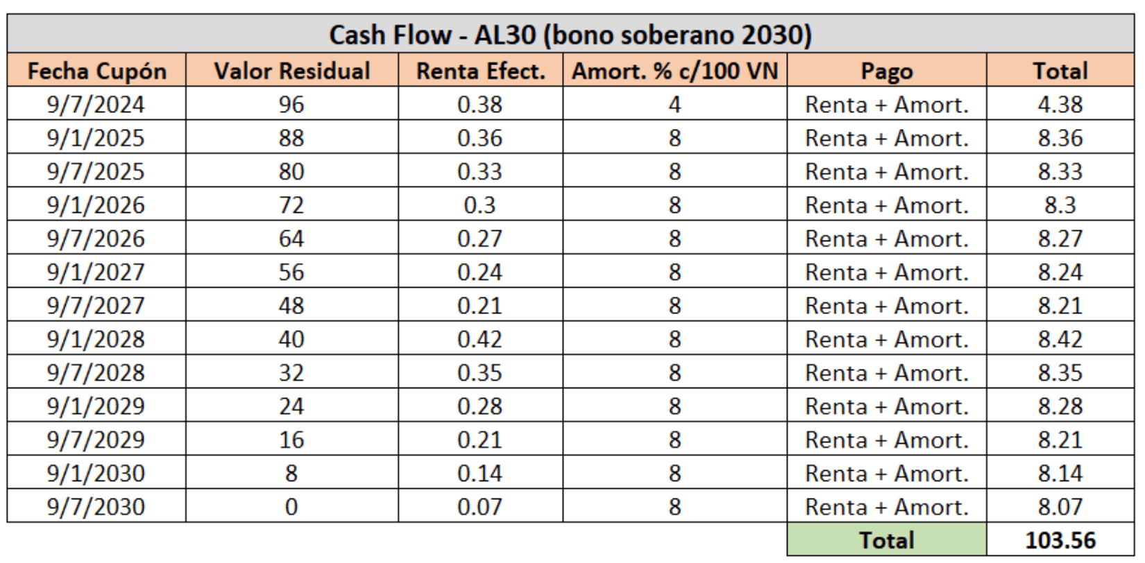 Diferencias clave entre BOPREAL y Bonos Soberanos