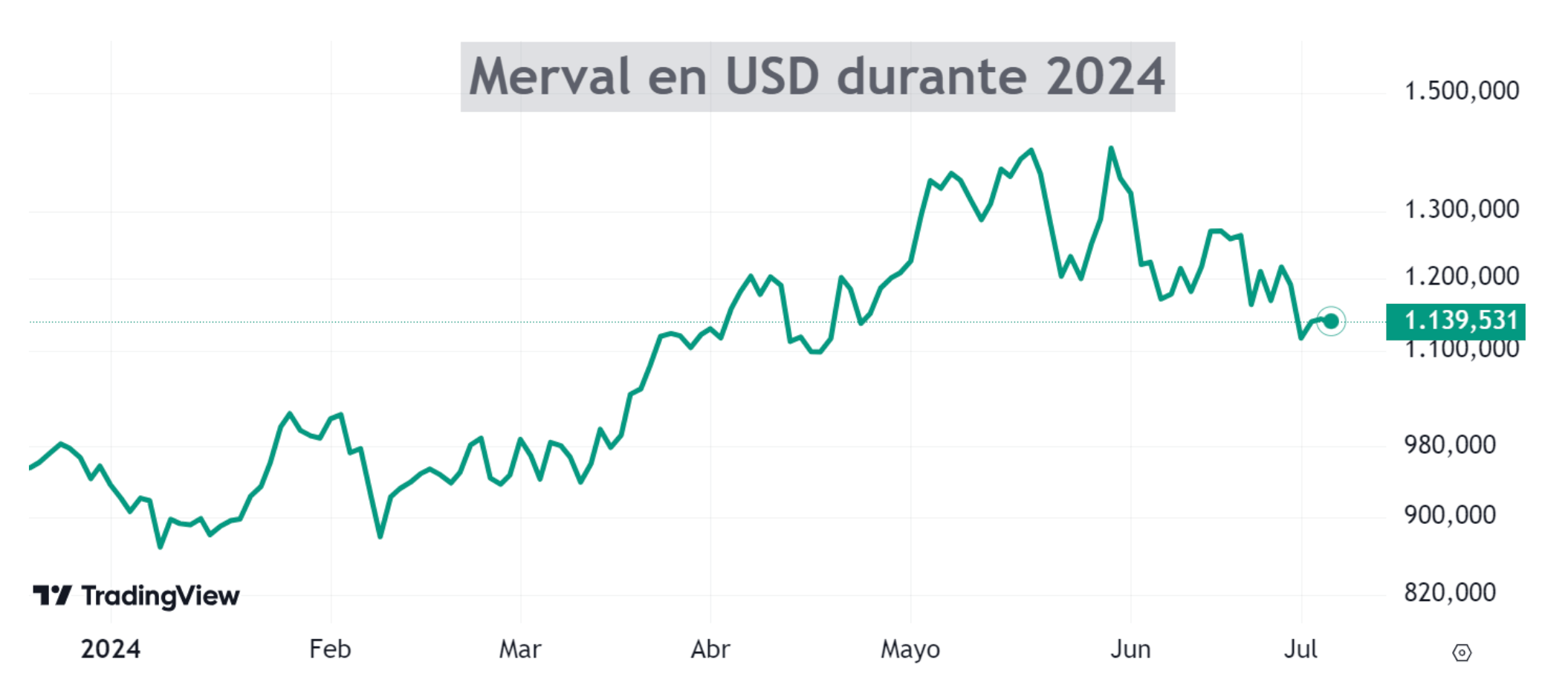 las mejores inversiones argentinas