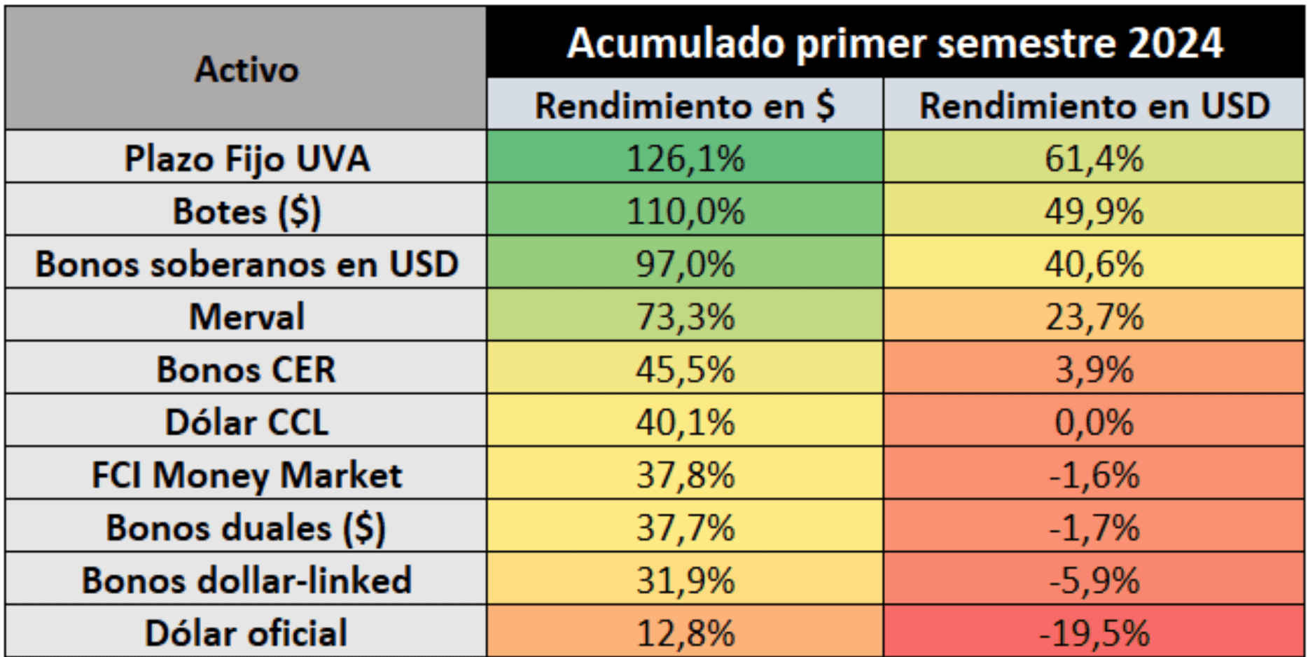 las mejores inversiones argentinas del 2024​