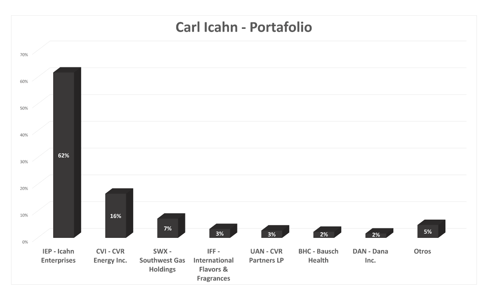 Carl Icahn El inversor famoso que apuesta en su propia empresa