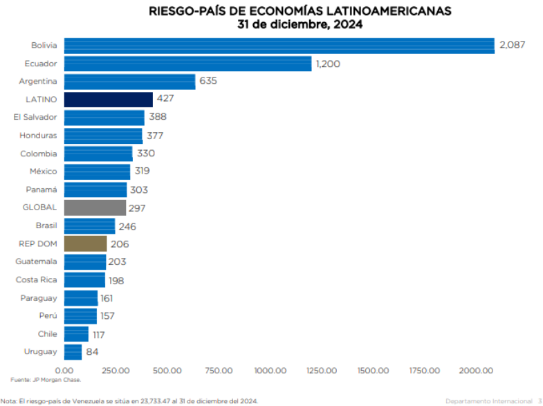 Noticias positivas y Riesgo País