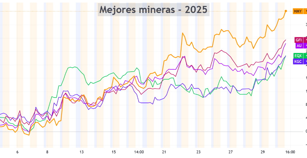 Las 5 mejores mineras de oro del 2025