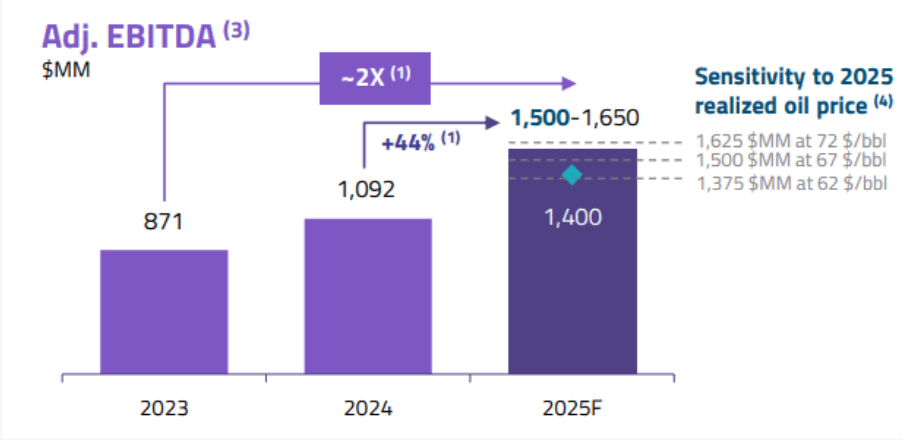 Evolución del Merval argentino destacando el rally 2024-2025 y las correcciones previas
