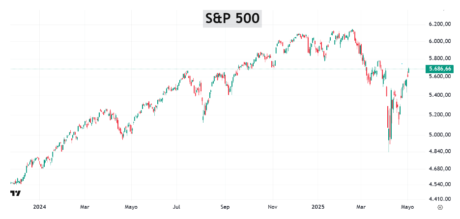 s&p 500