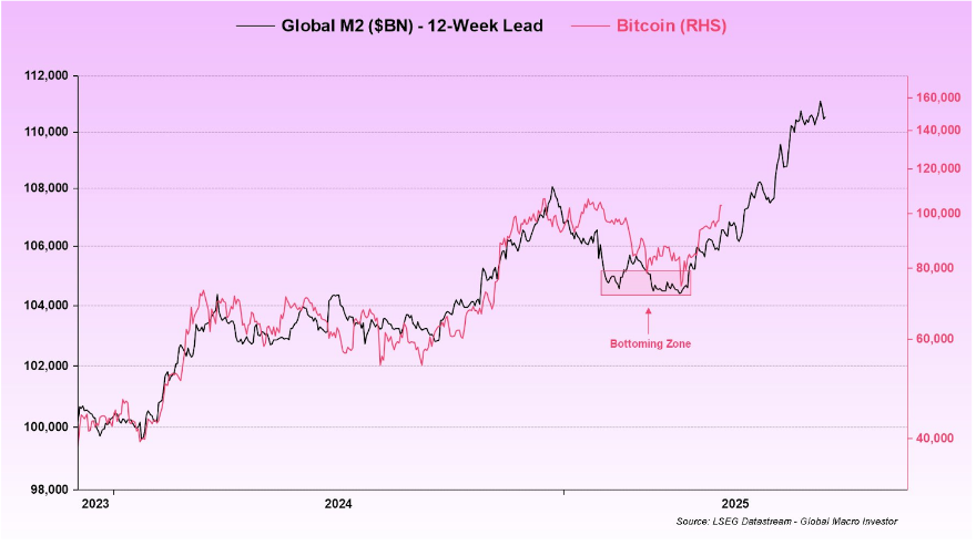grafico evolutivo bitcoin